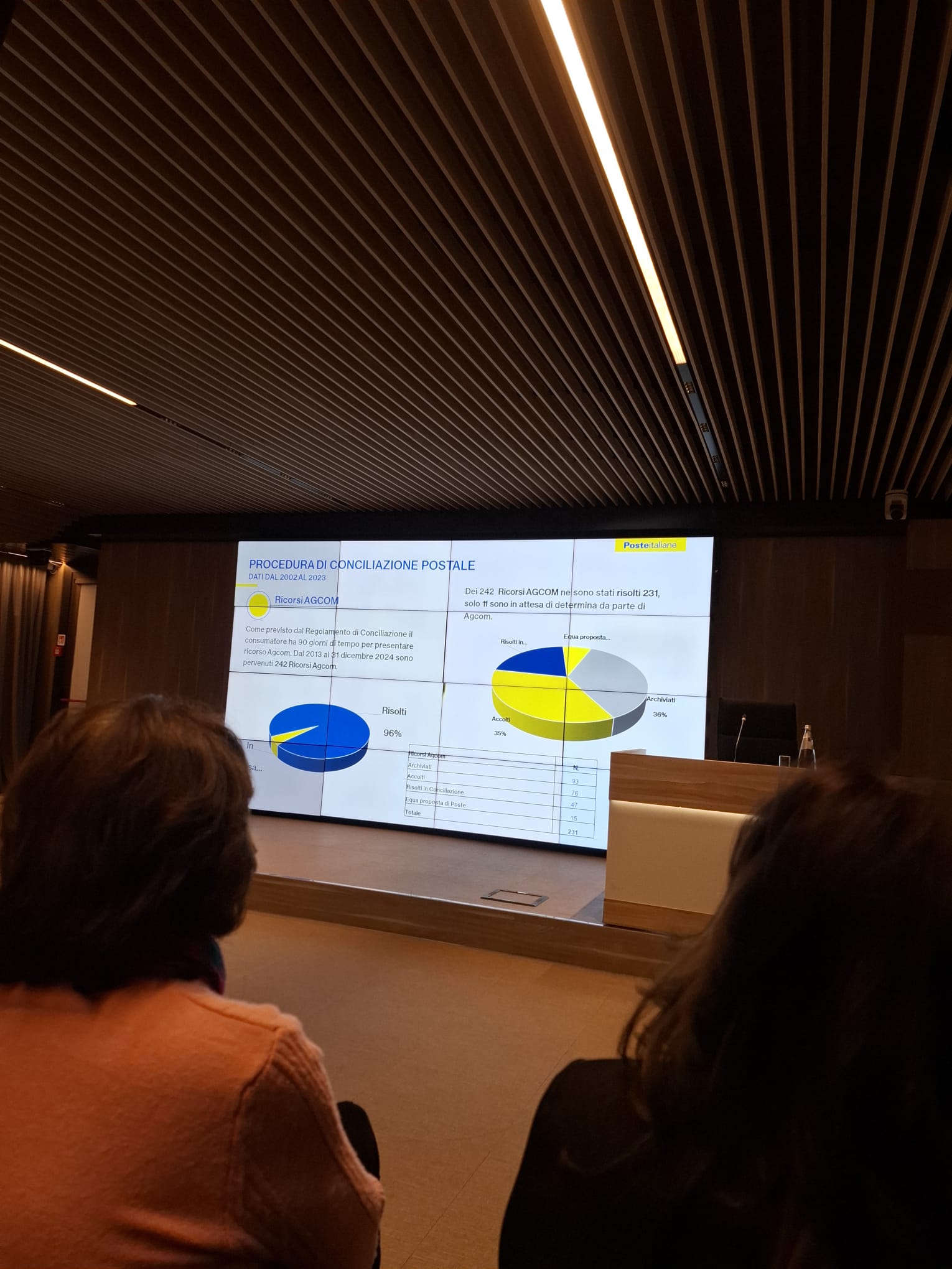 Corso aggiornamento conciliazione Poste italiane